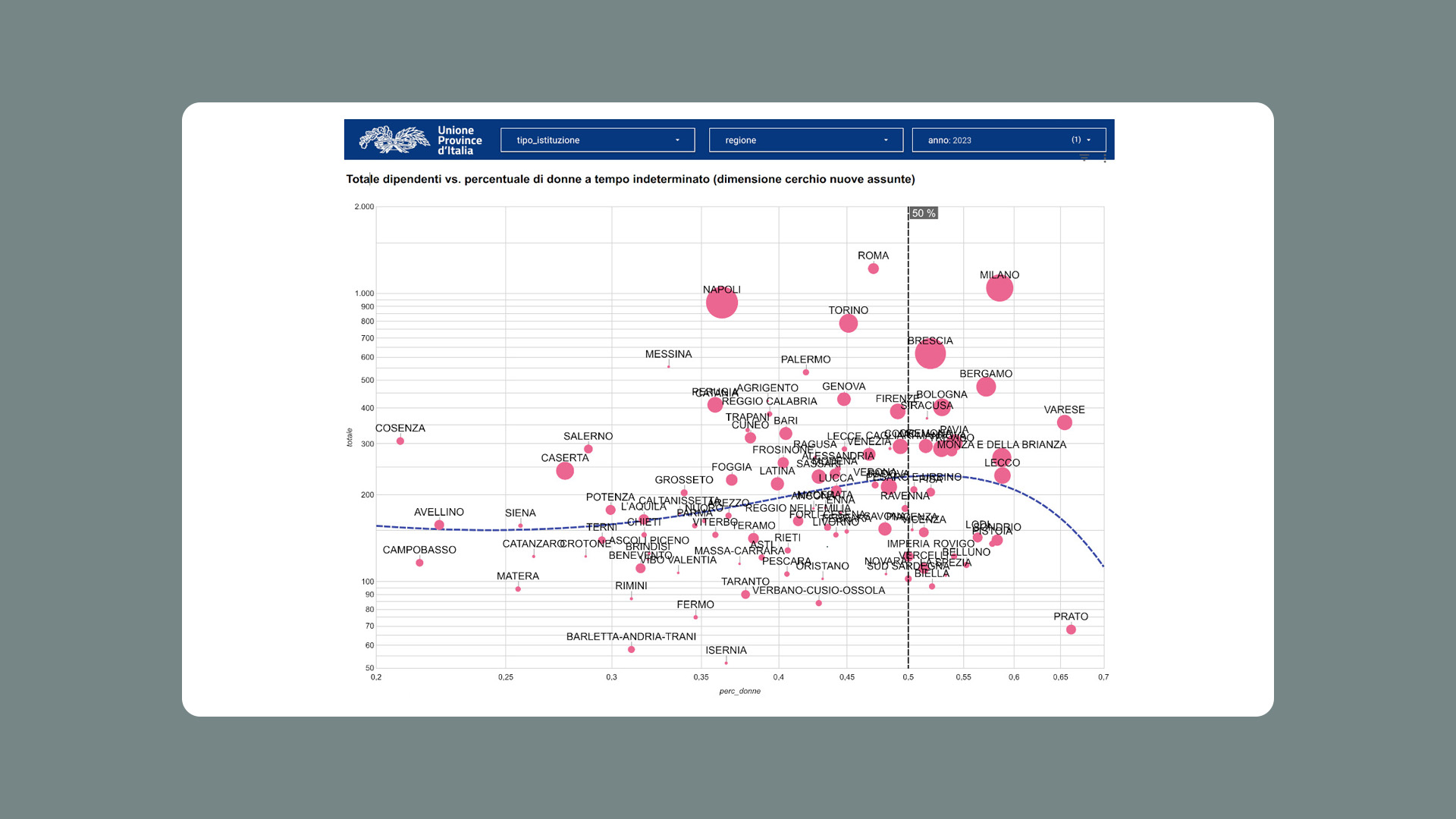 Info Data Province Media Gallery